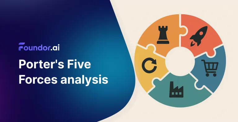Porters Five Forces Analyse: Strategische Marktanalyse Guide