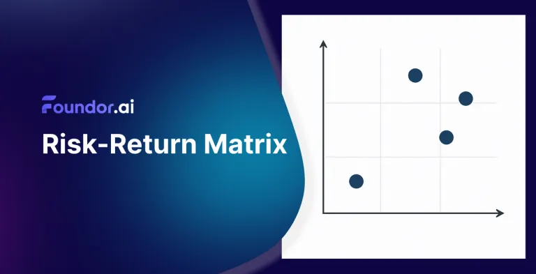 Risk-Return Matrix: Strategic Business Decisions