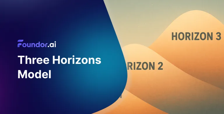Three Horizons Model: Strategic Planning for Success