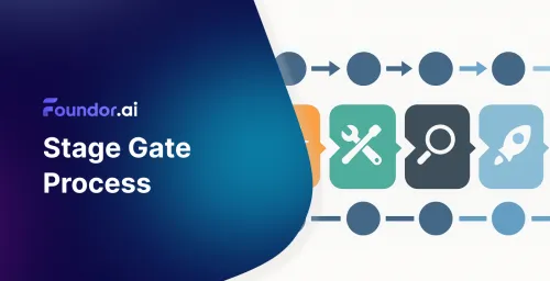 Proceso Stage-Gate: Desarrollo Exitoso de Productos 2025