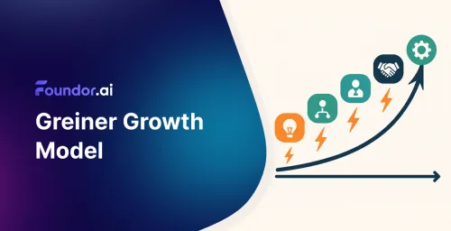 Modèle de Croissance de Greiner : 5 Phases de Croissance d'Entreprise