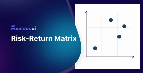 Matriks Risiko-Pengembalian: Keputusan Bisnis Strategis