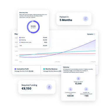 Foundor.ai - Dapatkan rencana keuanganmu