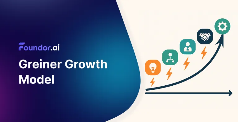 Greiner Growth Model: 5 faser av affärstillväxt
