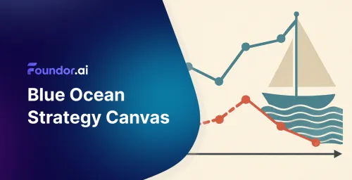 Blue Ocean Strategy Canvas: การเจาะตลาดใหม่อย่างประสบความสำเร็จ