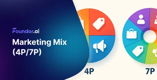 Marketing Mix 4P 7P: กลยุทธ์ที่ประสบความสำเร็จสำหรับธุรกิจของคุณ